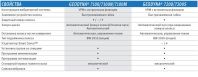 Hofmann Geodyna 7200 Балансировочный станок (стенд) для колес - вид 1 миниатюра